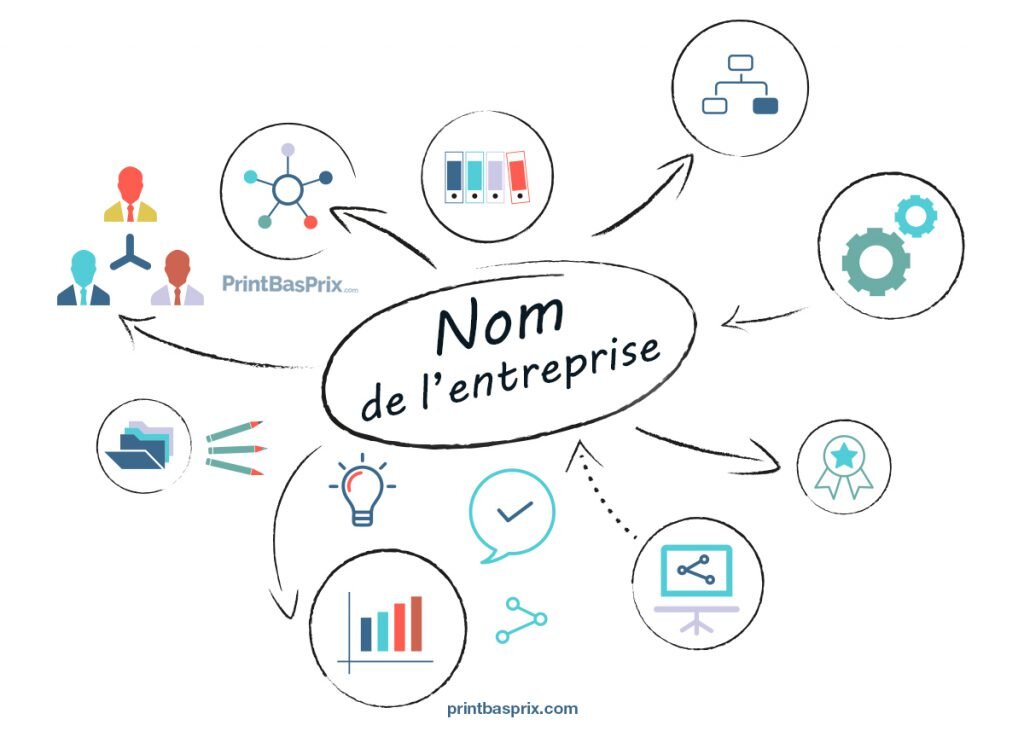 Concept trouver un nom pour son entreprise