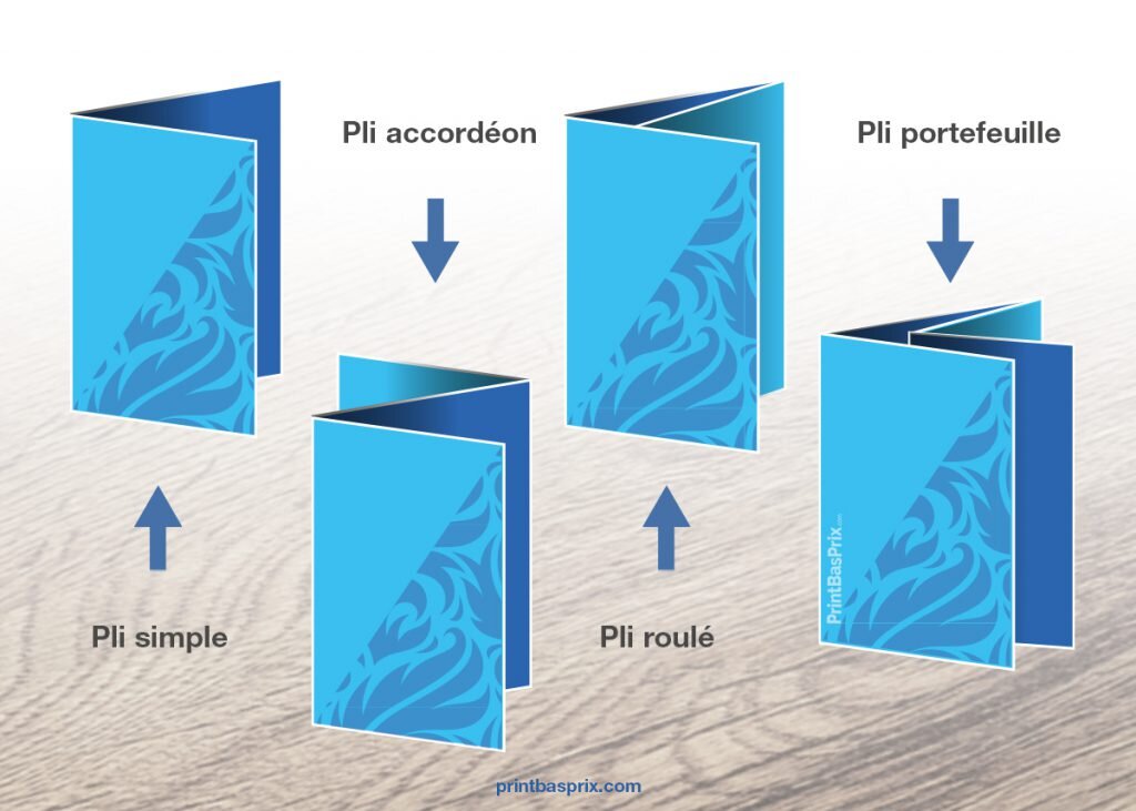Les différents plis d'un dépliant