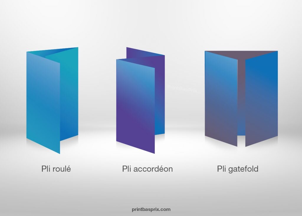 Les différents plis de brochures