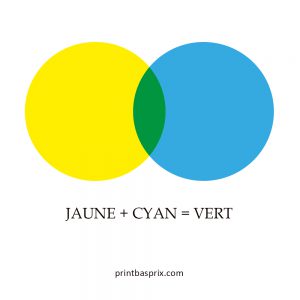 quand on mélange du jaune et du cyan