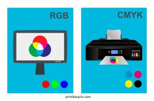 Le mécanisme de la conversion RVB en CMJN